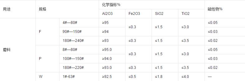 棕刚玉磨料